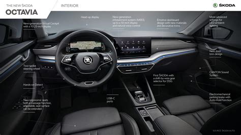 Interior: new design improves ergonomics and appearance - Škoda Storyboard