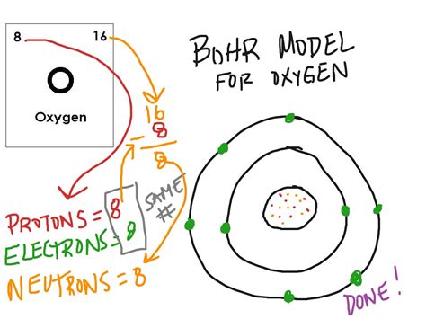 Bohr Model Oxygen | Science | ShowMe