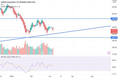 NVDA Levels and Projections for NASDAQ:NVDA by Steversteves — TradingView