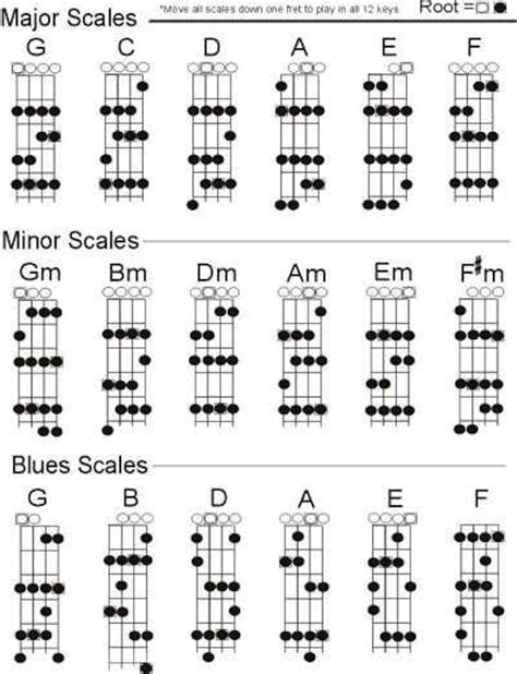 Free printable mandolin neck diagrams - filncasting