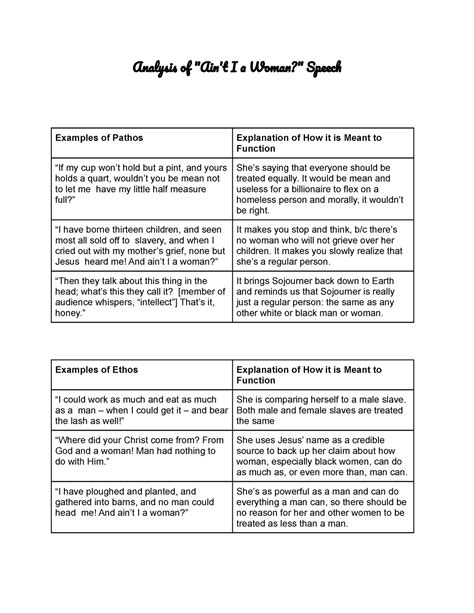 Analysis of Ain't I a Woman Speech Answers - Analysis of "Ain't I a ...