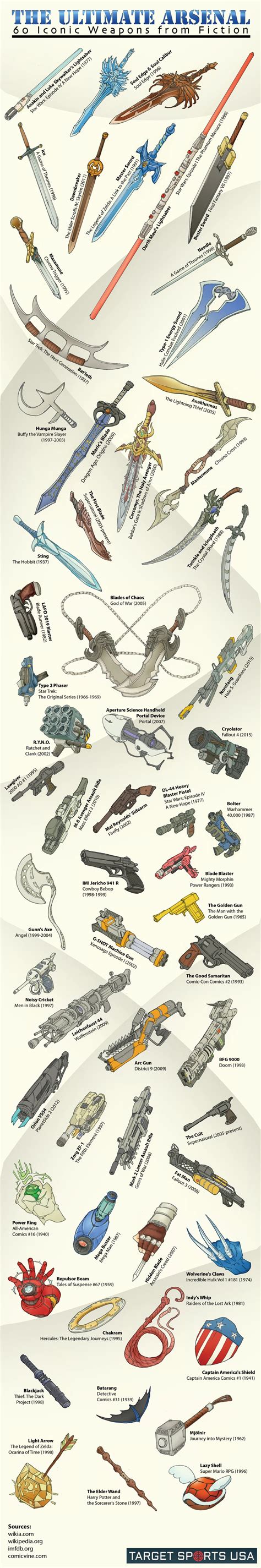 The Ultimate Arsenal: 60 Iconic Weapons From Fiction - Infoingraph