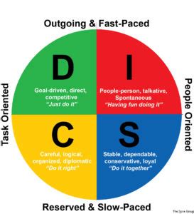 disc-chart-no-title - Spire Group