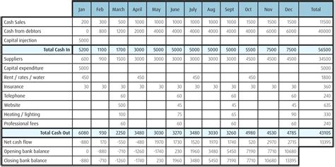 Simple Cash Flow Spreadsheet in Example Of Small Business Cash Flow ...