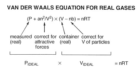 gas laws - Which gas is easier to compress, the ideal gas or a real gas ...