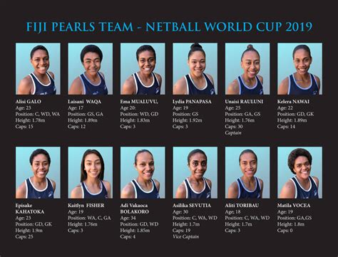 Sport: Fiji name youthful Netball World Cup squad | RNZ News