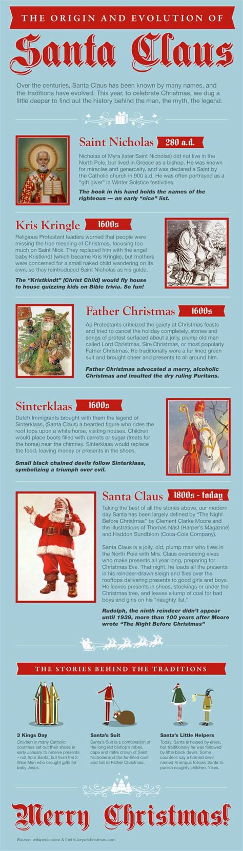 The Origin and Evolution of Santa Claus | Daily Infographic