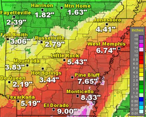 NWS Little Rock, AR - Arkansas Yearly Climate Summary (2016)/Pg1