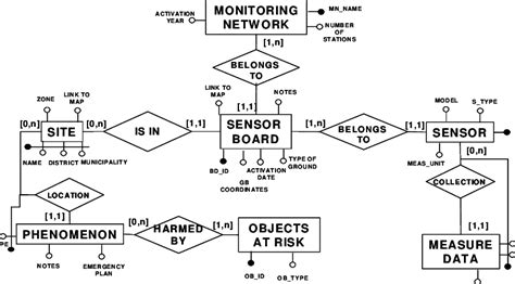 20+ conceptual schema diagram - KhadejaOlivija