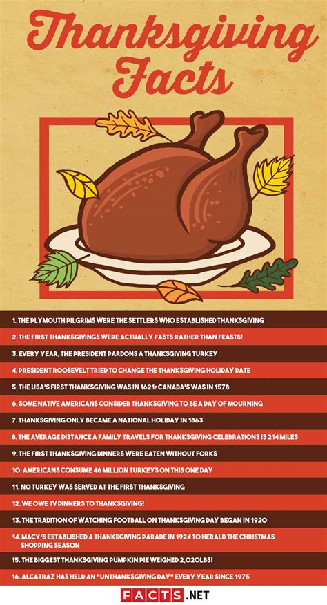 16 Thanksgiving Facts - Origin, History, Activities & More | Facts.net