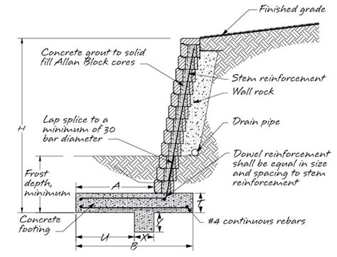 Retaining Wall Reinforcement Options