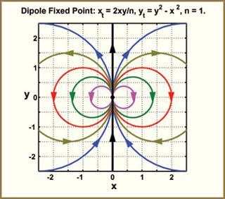 Nonlinear Dynamics and Chaos | Mathematics | MIT OpenCourseWare