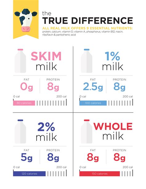 Get the Facts: Types of Milk Explained | GonnaNeedMilk