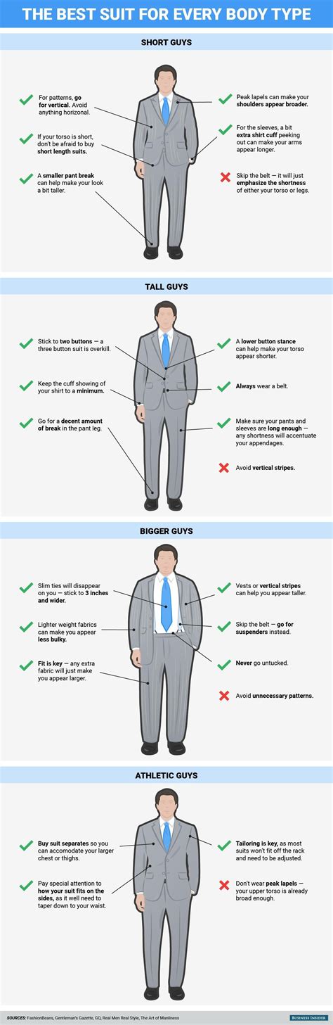 Suits are not one-size-fits-all. That much is obvious. But just how much variation suiting ...