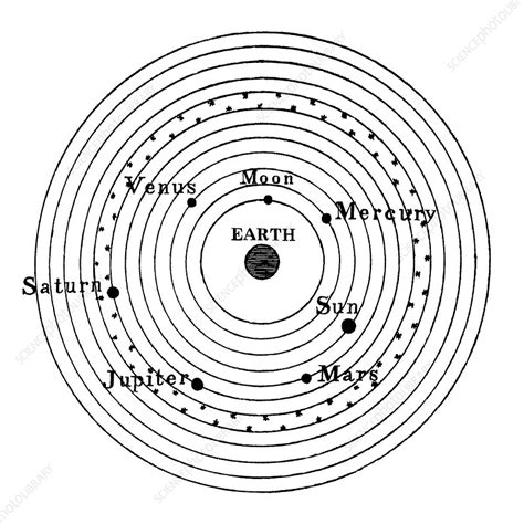 Ptolemaic Concept Of Astronomy