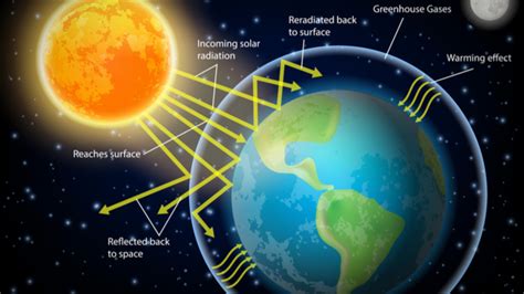 Educators Struggle to Teach Climate Change Science - Giving Compass