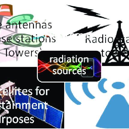 Different Radiation Sources. | Download Scientific Diagram