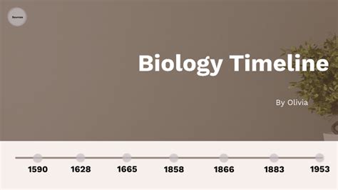 Biology Timeline by Olivia Trionfi on Prezi