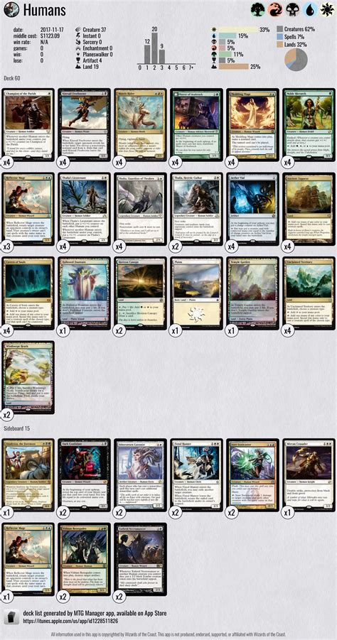 Modern MTG deck, Humans deck list, #MagicTheGathering #MTG #Deck #Modern | Mtg decks, Magic ...