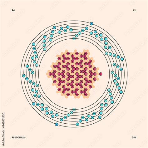 Bohr model representation of the plutonium atom, number 94 and symbol ...