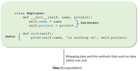 Encapsulation in Python [Guide] – PYnative