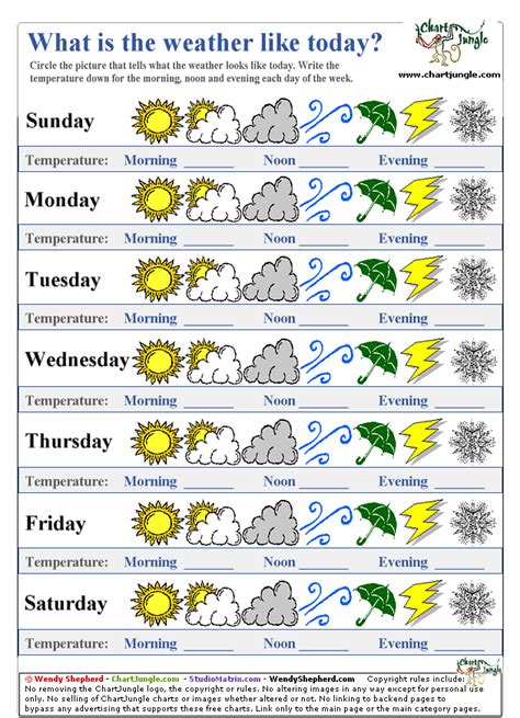 weatherchart2.gif