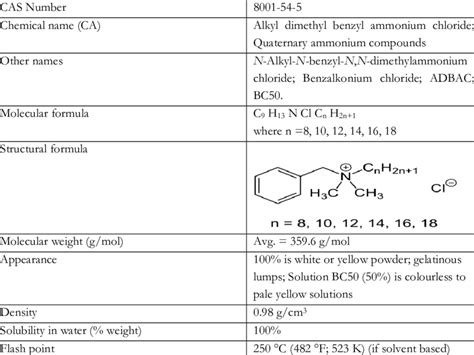 Ammonium Chloride, 60% OFF | nationaldefensepac.org