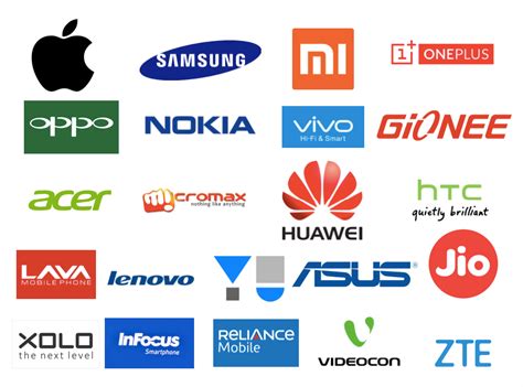 Is it a zero-sum game for Smartphone brands in India? | by Paras | Medium