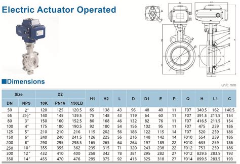 butterfly valve dimensions pdf Butterfly wafer actuator dn150 supplier flowx