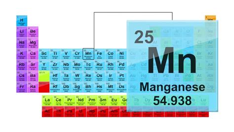 Manganese Location On Periodic Table - Periodic Table Timeline