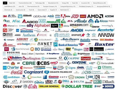 Best Companies To Work For 2024 Fortune 500 Companies - Lotte Rhianna