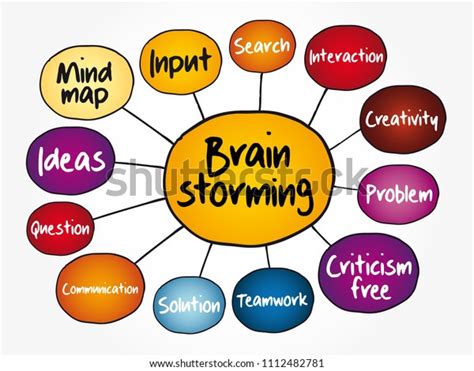 Activity Diagram Activity Diagram Brainstorming Flow - vrogue.co