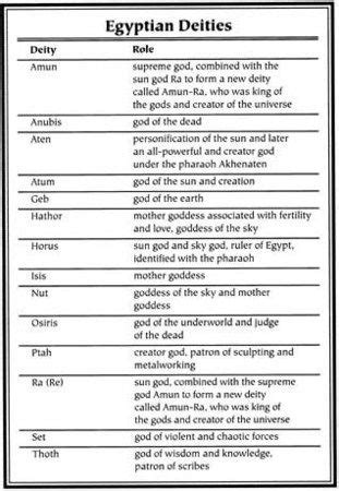 Egyptian Mythology - Myth Encyclopedia - god, story, names, ancient ...