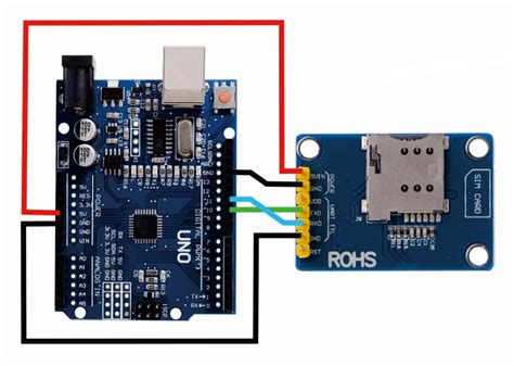 SIM800L V2 tutorial with arduino - miliohm.com