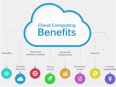 Cloud Computing is An Opportunity For Your Business - Sarv Blog