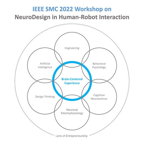 NeuroDesign in Human-Robot Interaction – The making of engaging HRI ...