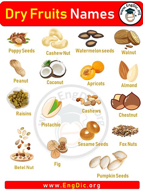 5 Dry Fruit Names with Pictures, Dry Fruits names - EngDic