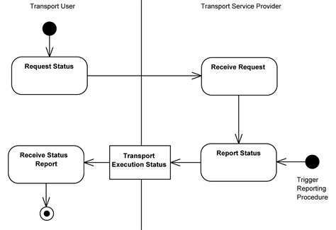 12 Activity Diagram For Courier Management System Robhosking Diagram | Porn Sex Picture