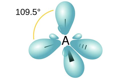 Hybrid Orbital Definition - Chemistry Glossary