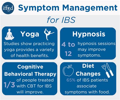 Treatment - About IBS