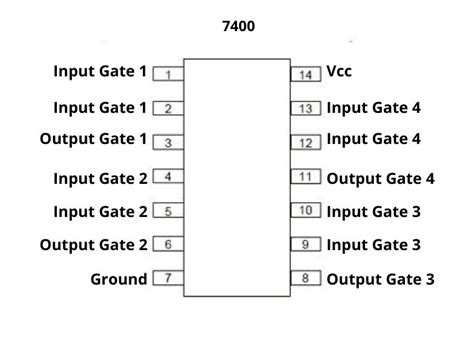 7400 Ic Pinout