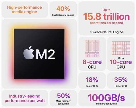 M2 iPad Pro vs M1 iPad Pro: What's changed? - 9to5Mac