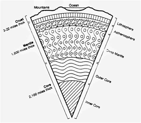 The best free Sedimentary drawing images. Download from 18 free drawings of Sedimentary at ...