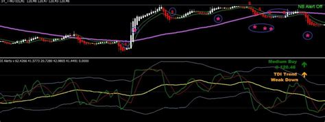 TDI Forex indicator for Mobile MT4/MT5