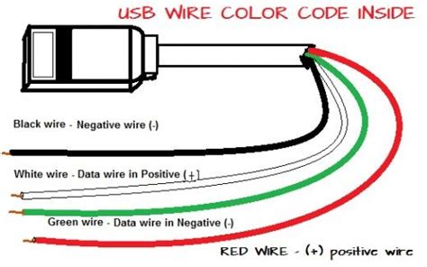 Usb Power Wire Color