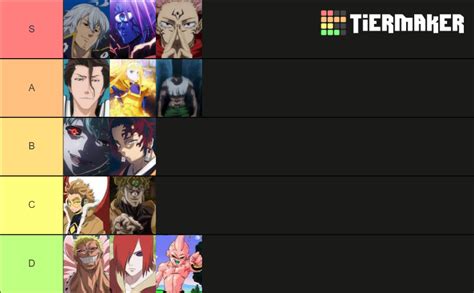 Secret Anime Fighters Simulator Tier List (Community Rankings) - TierMaker