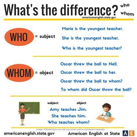 English is fun!: Who vs. Whom