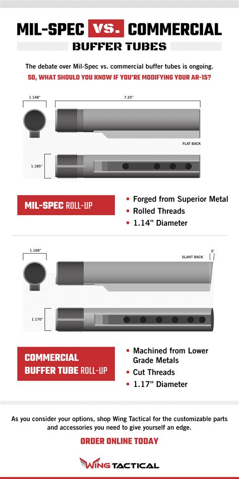 Mil-Spec vs. Commercial Buffer Tubes - Wing Tactical