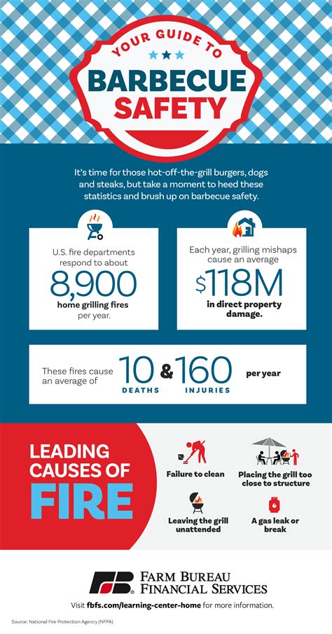 Grilling Safety Tips for Summer (Includes Useful Infographic) | Farm ...