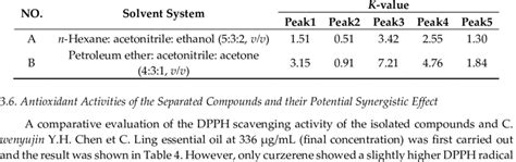 The partition coefficient values of compounds. | Download Scientific ...